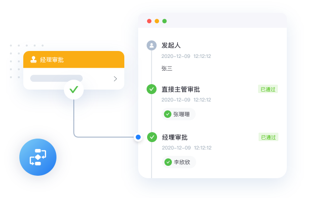 审批流程